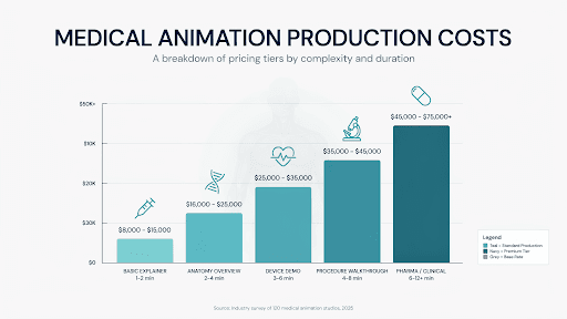 Medical Animation Cost Guide: What Affects Medical Animation Cost?