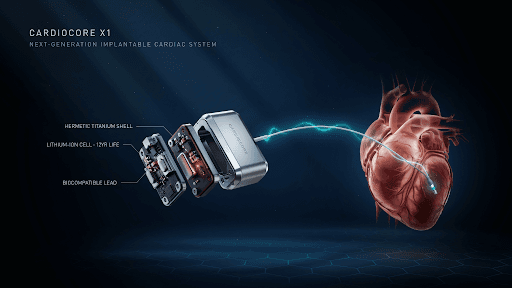 How 3D Medical Device Animation Helps Product Launches