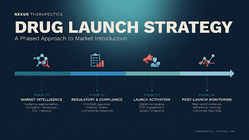 Drug Launch Video Strategy for Pharma Marketing