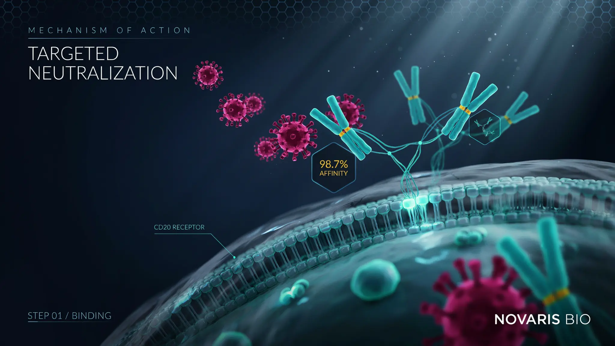 How MOA Videos Help Pharma and Biotech Brands