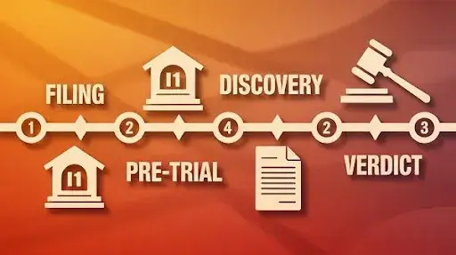 A visual representation of timeline graphics A visual representation of timeline graphics