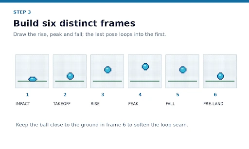 Add the Other Five Frames
