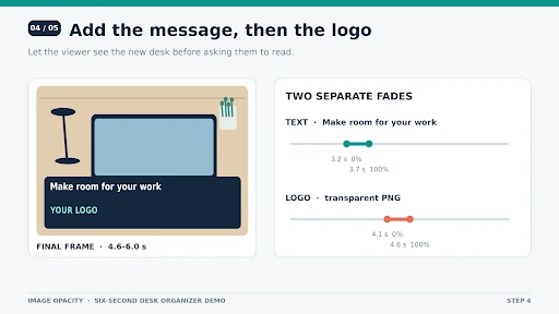 Bring in the Message, then the Logo