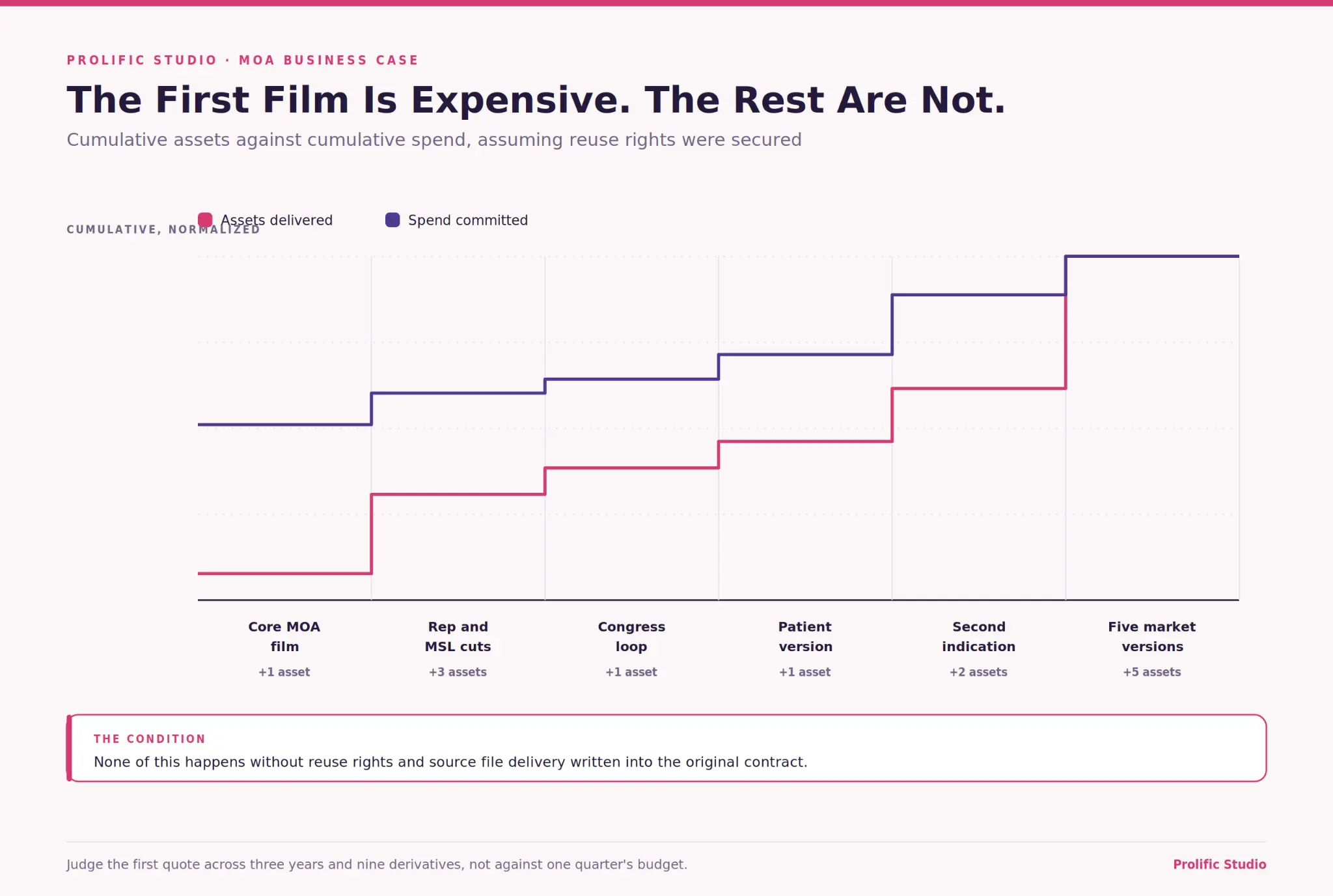 How MOA Videos Help Pharma and Biotech Brands