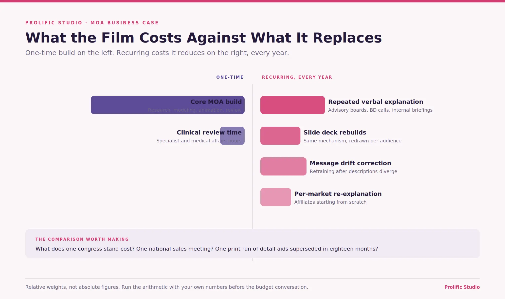 How MOA Videos Help Pharma and Biotech Brands