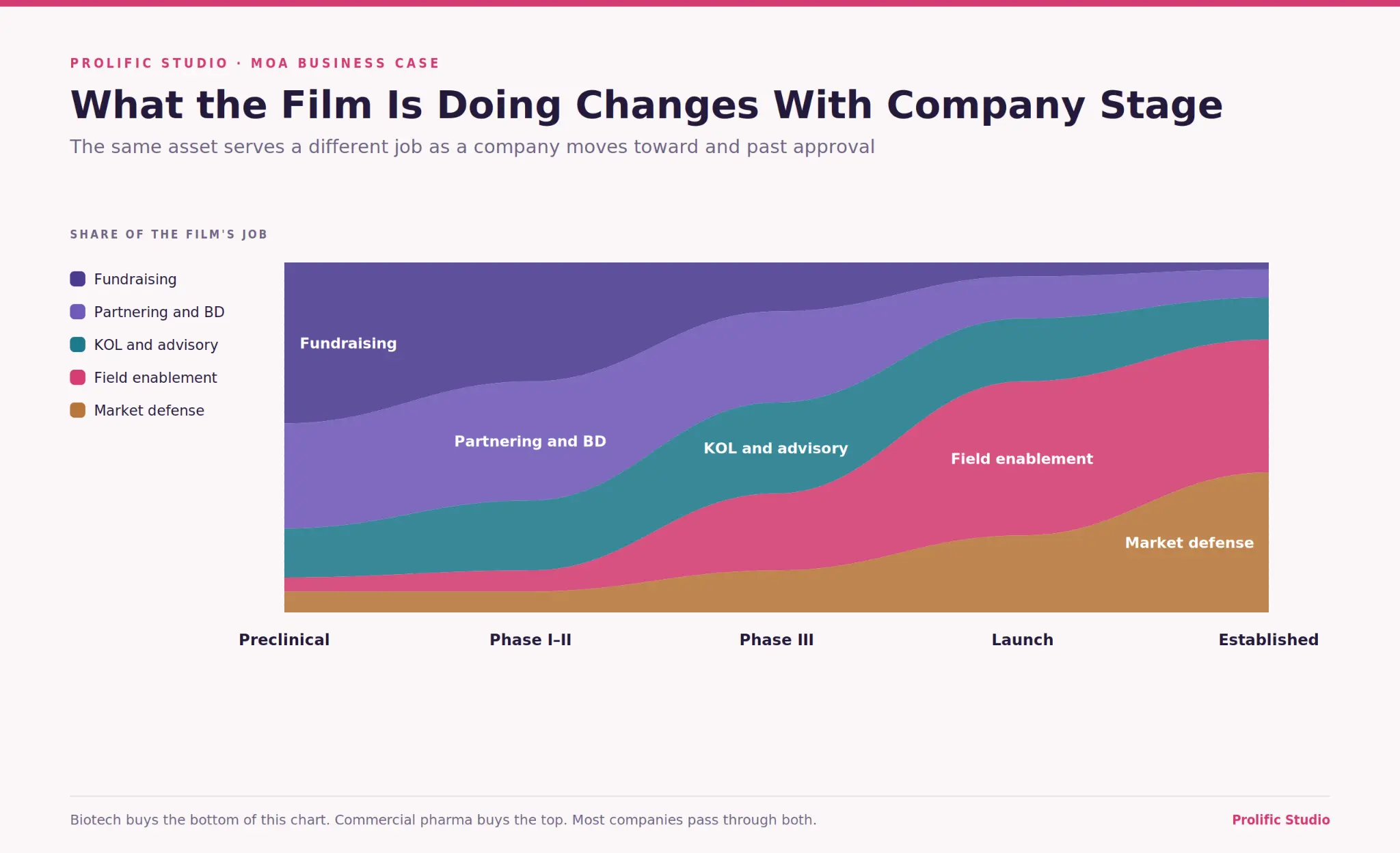 How MOA Videos Help Pharma and Biotech Brands
