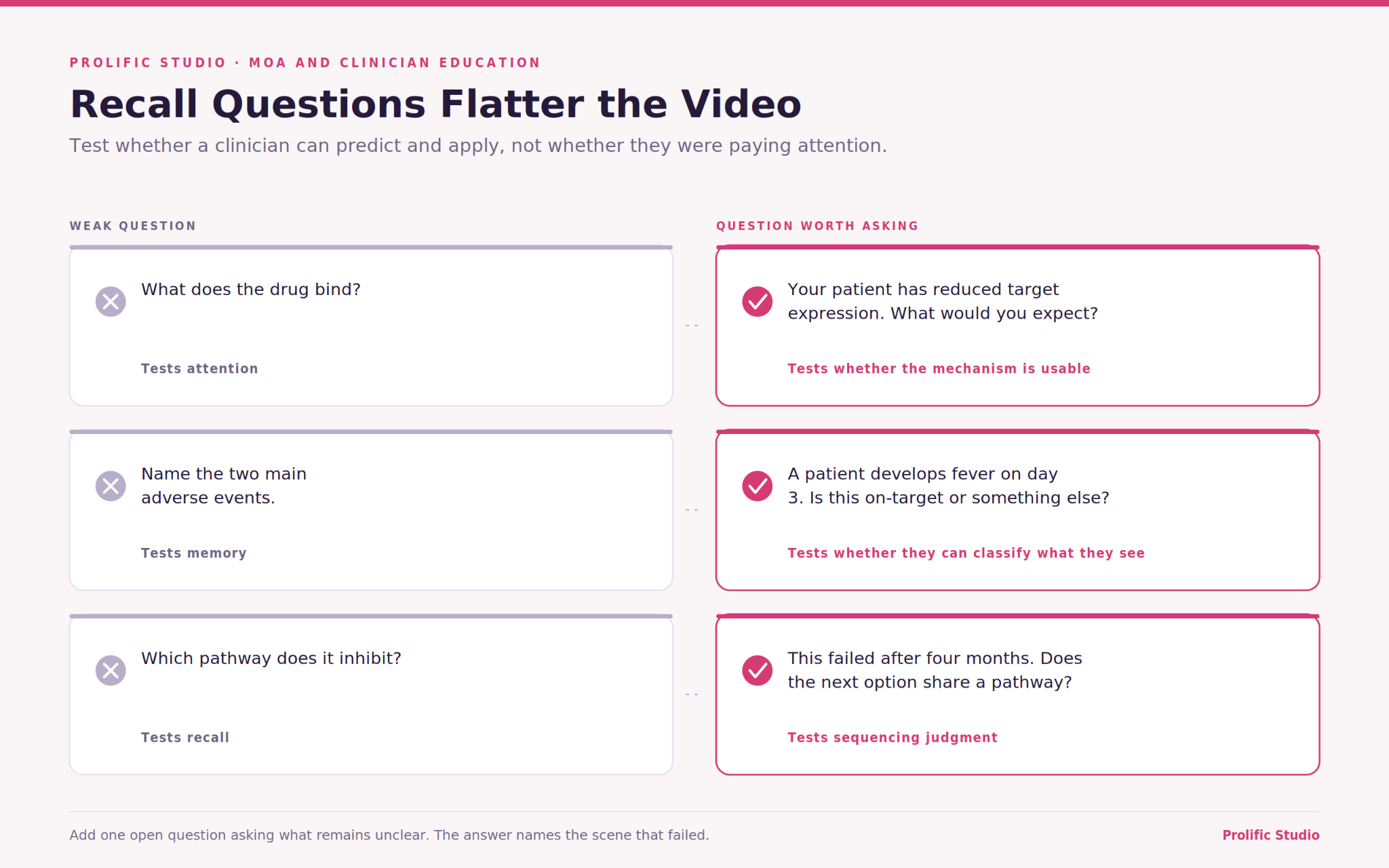 Why MOA Animation Matters for HCP Education