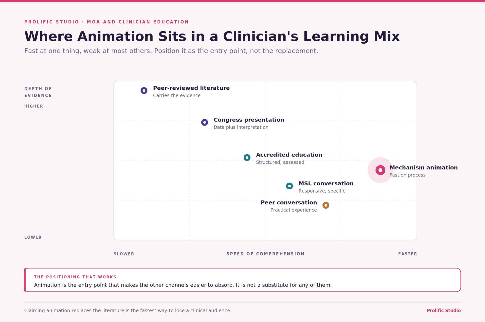 Why MOA Animation Matters for HCP Education