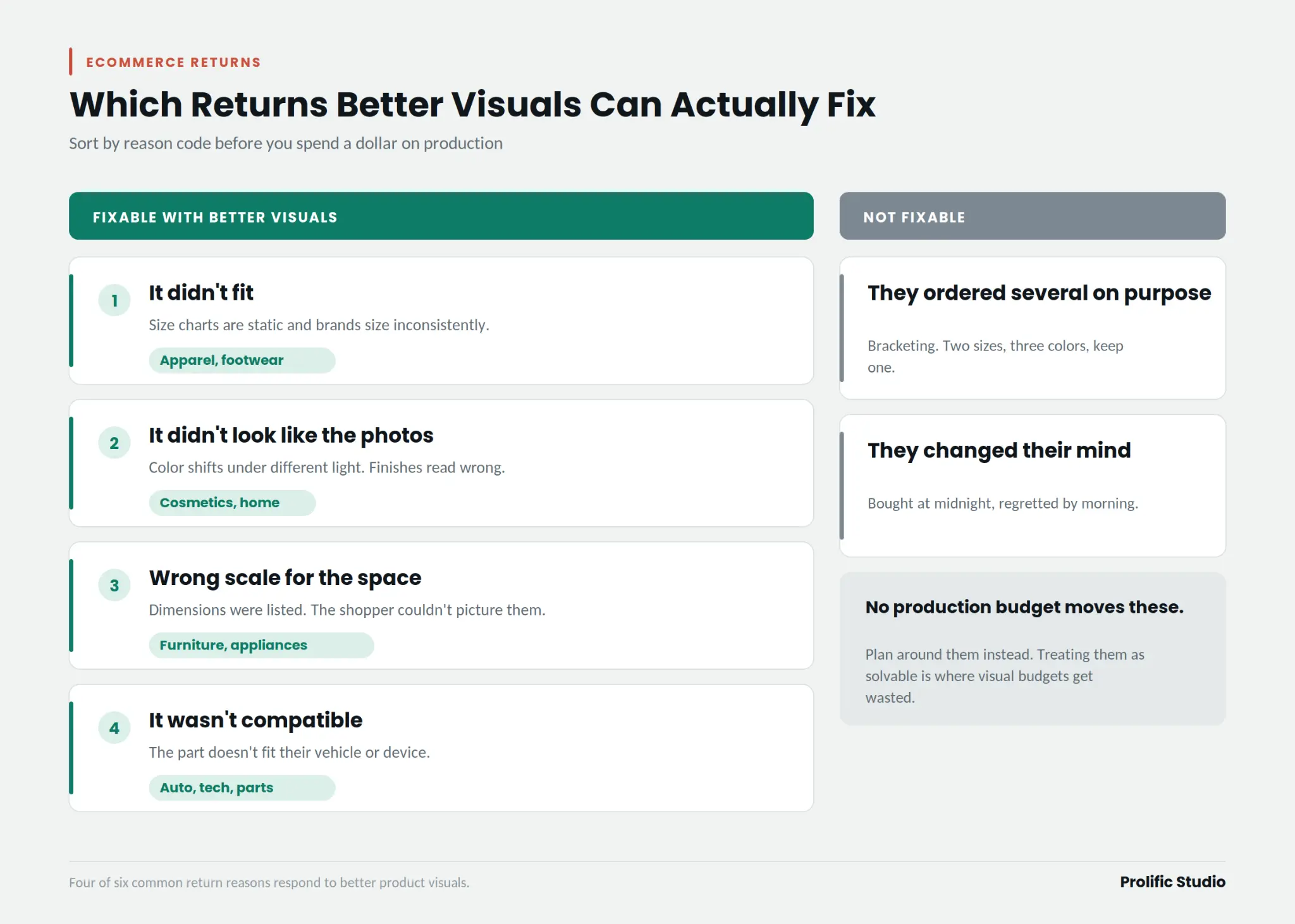How to Reduce Product Returns in Ecommerce With 3D Product Visuals