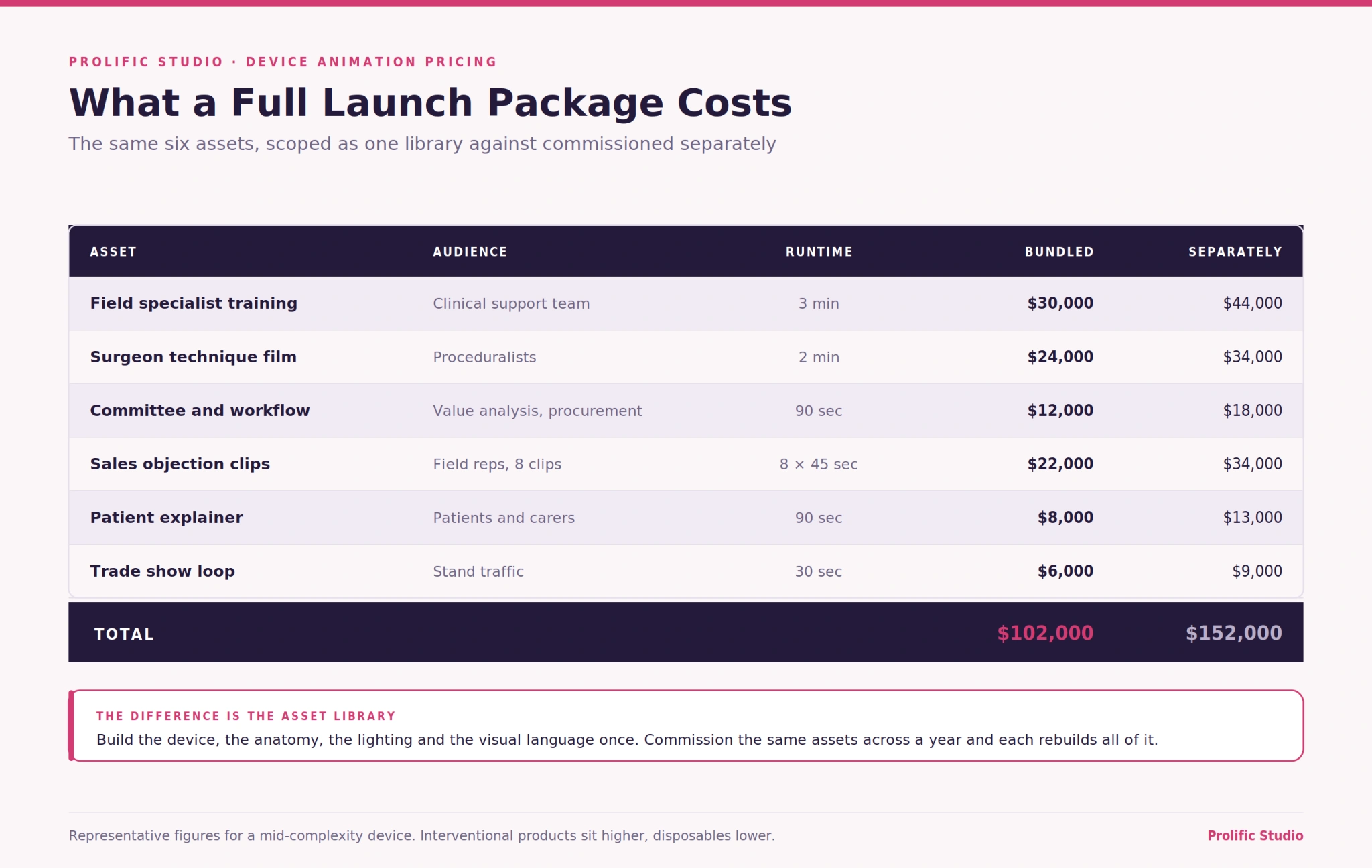 Medical Device Animation Cost Guide