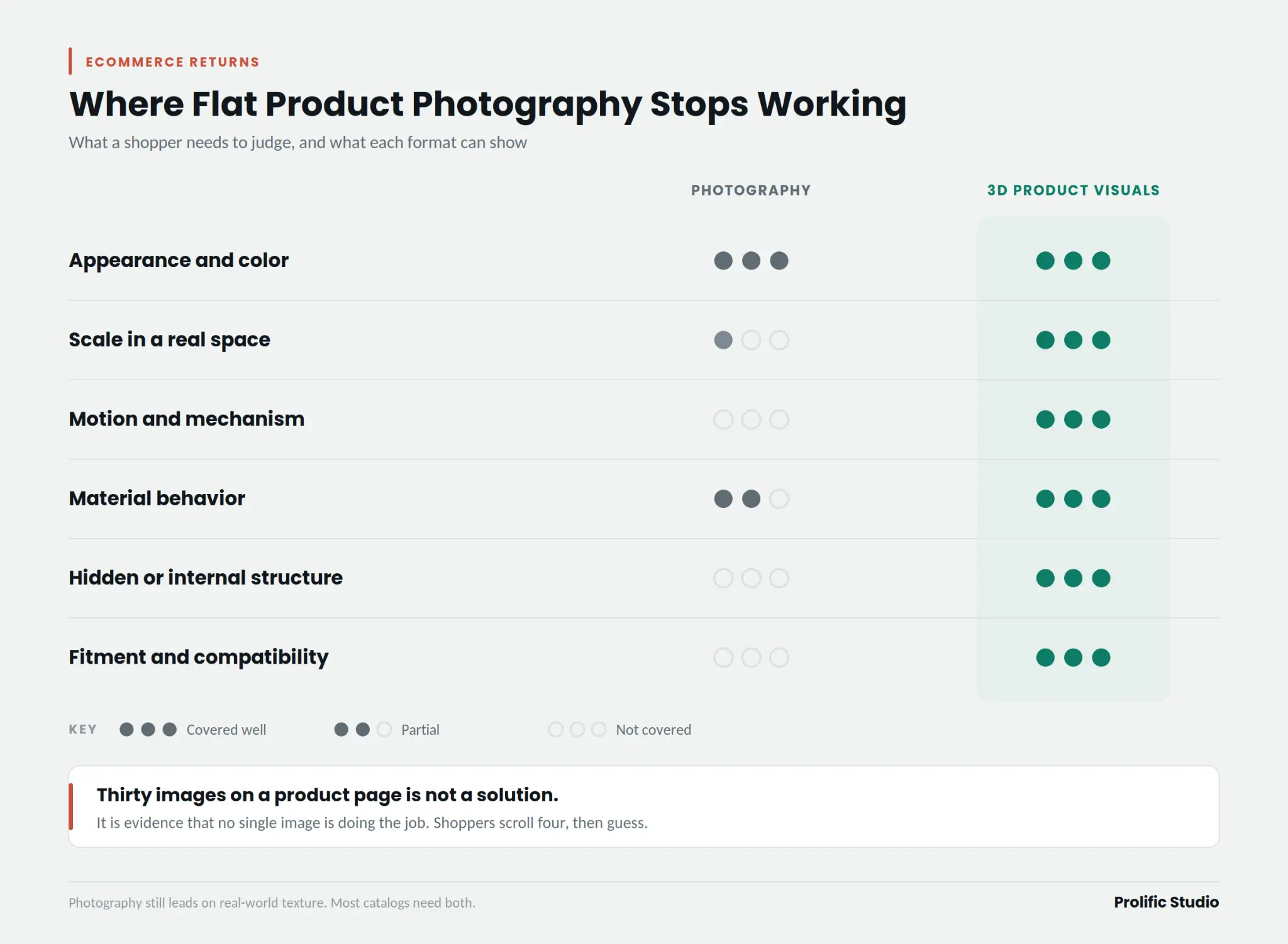 How to Reduce Product Returns in Ecommerce With 3D Product Visuals