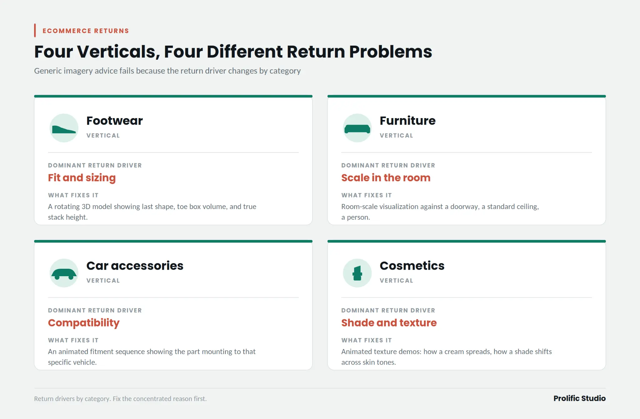 How to Reduce Product Returns in Ecommerce With 3D Product Visuals