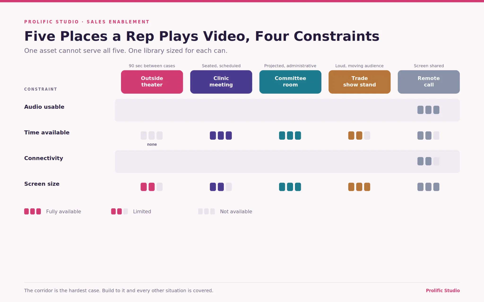 Medical Device Explainer Videos for Sales Teams