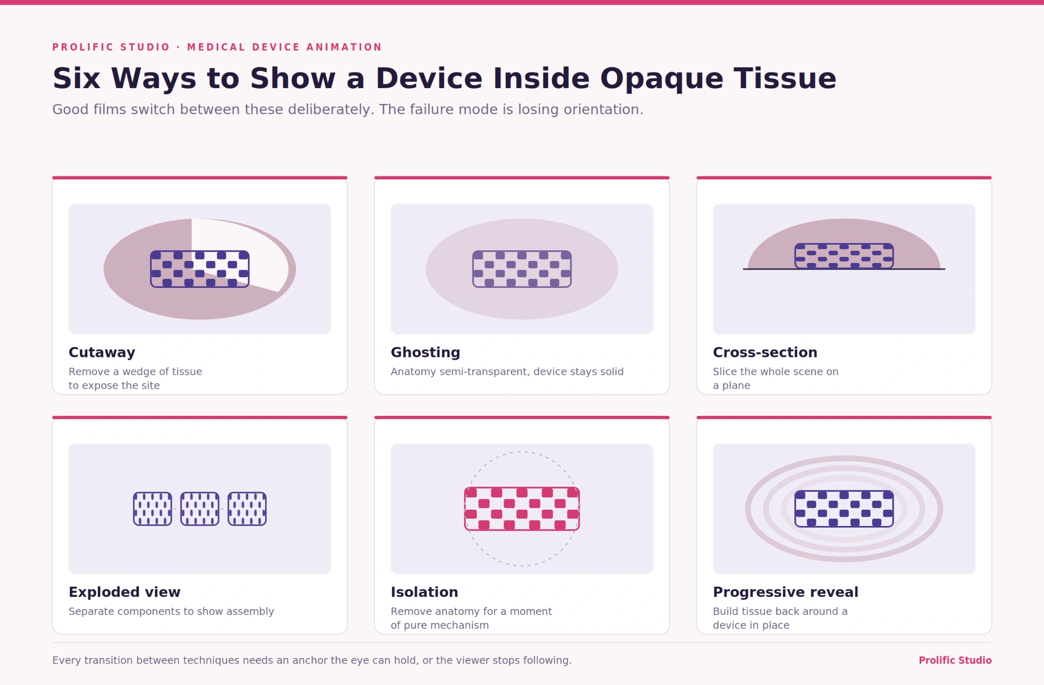 What Is Medical Device Animation?