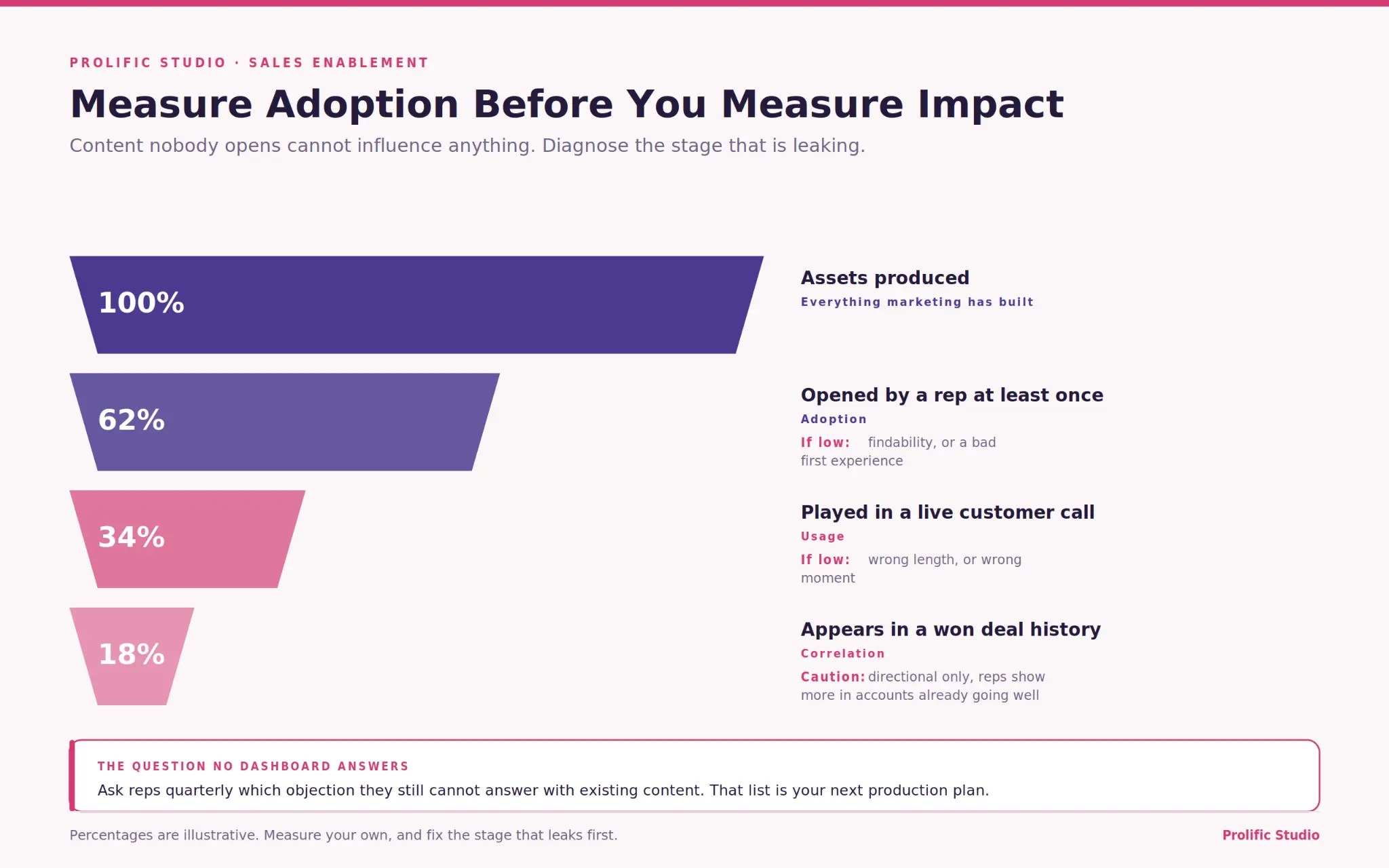 Medical Device Explainer Videos for Sales Teams