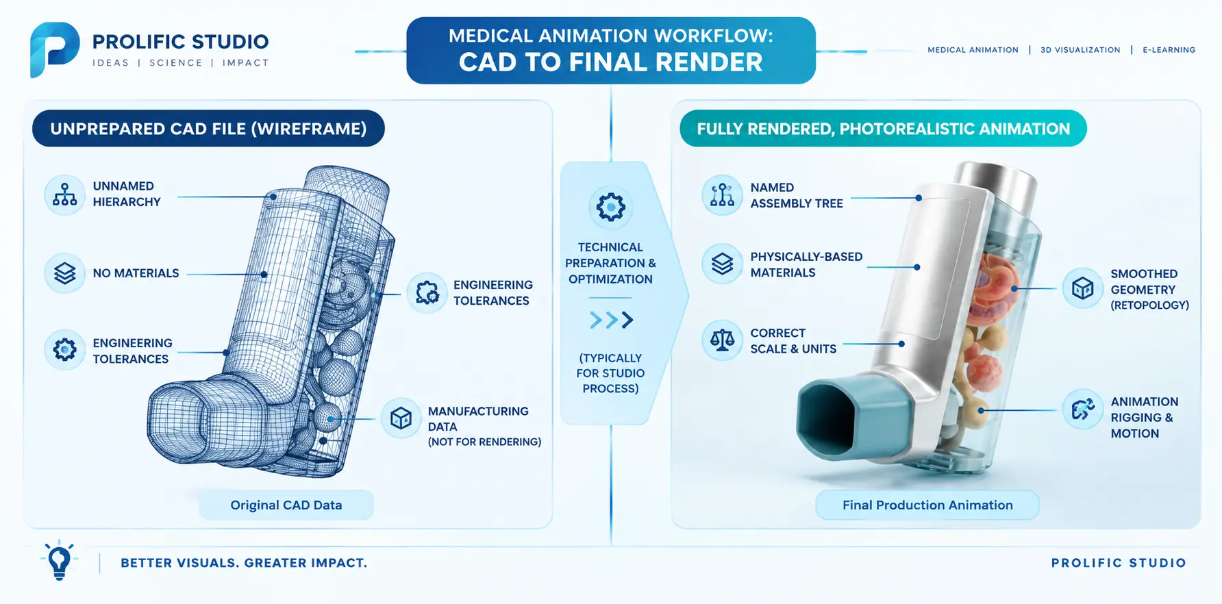 CAD to Final Render Workflow