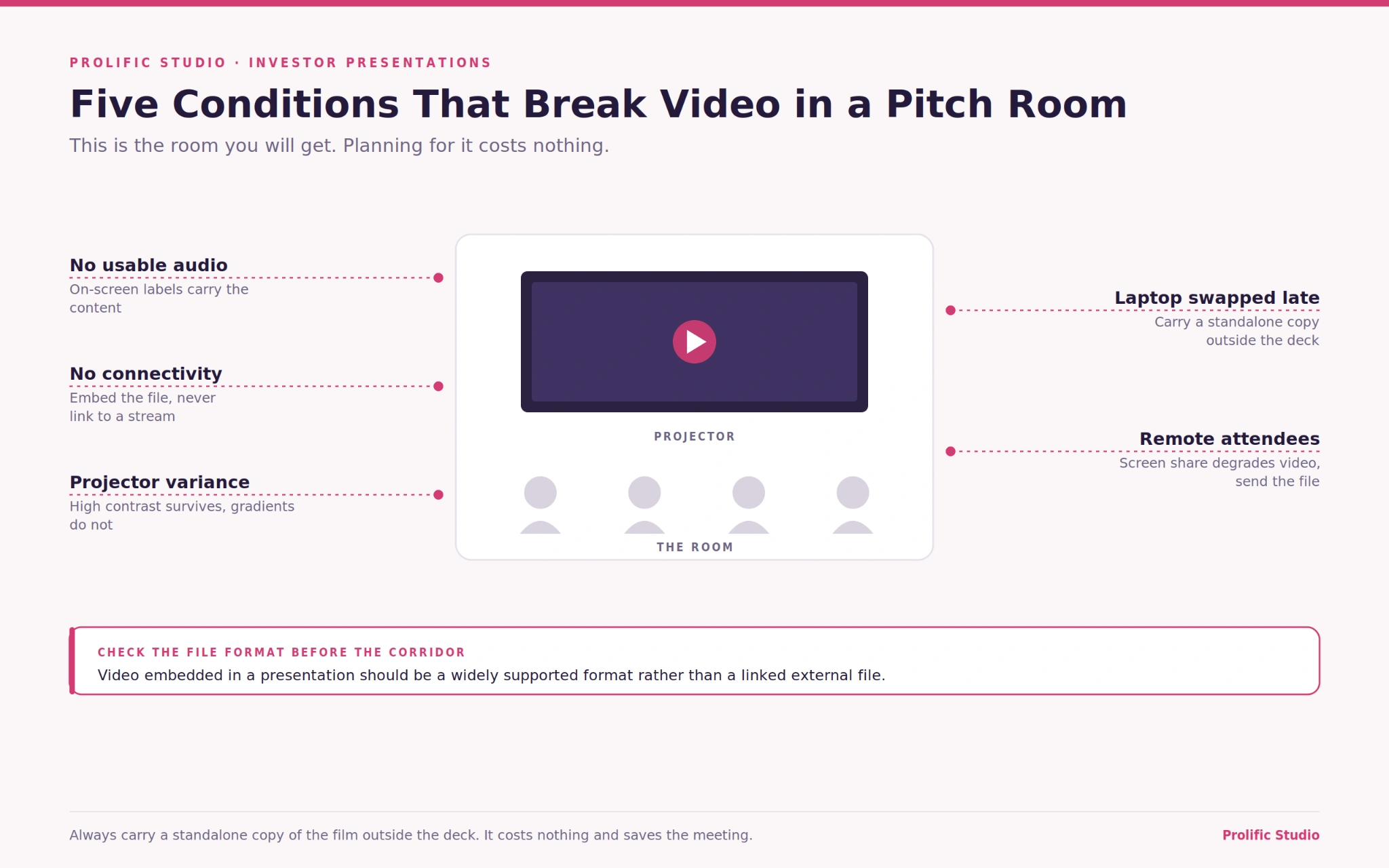 Life Science Animation for Investor Presentations
