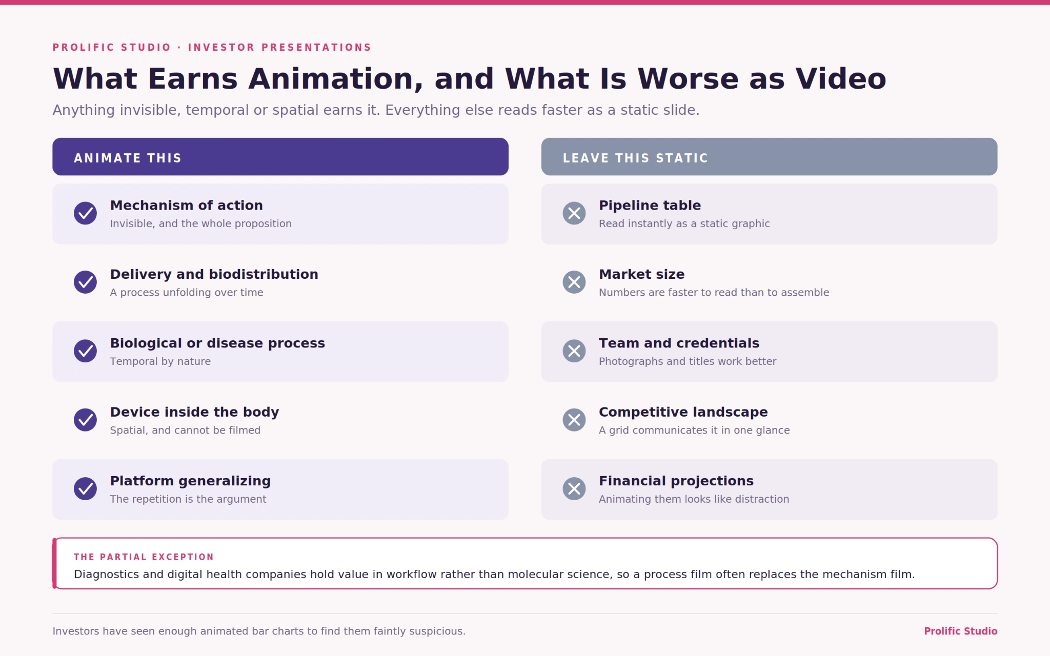 Life Science Animation for Investor Presentations