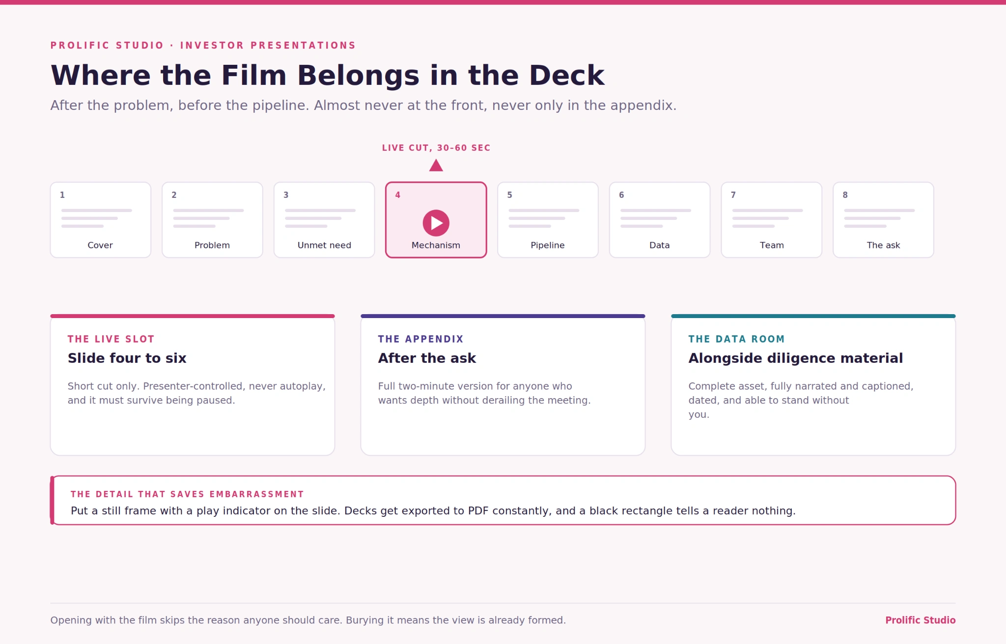 Life Science Animation for Investor Presentations