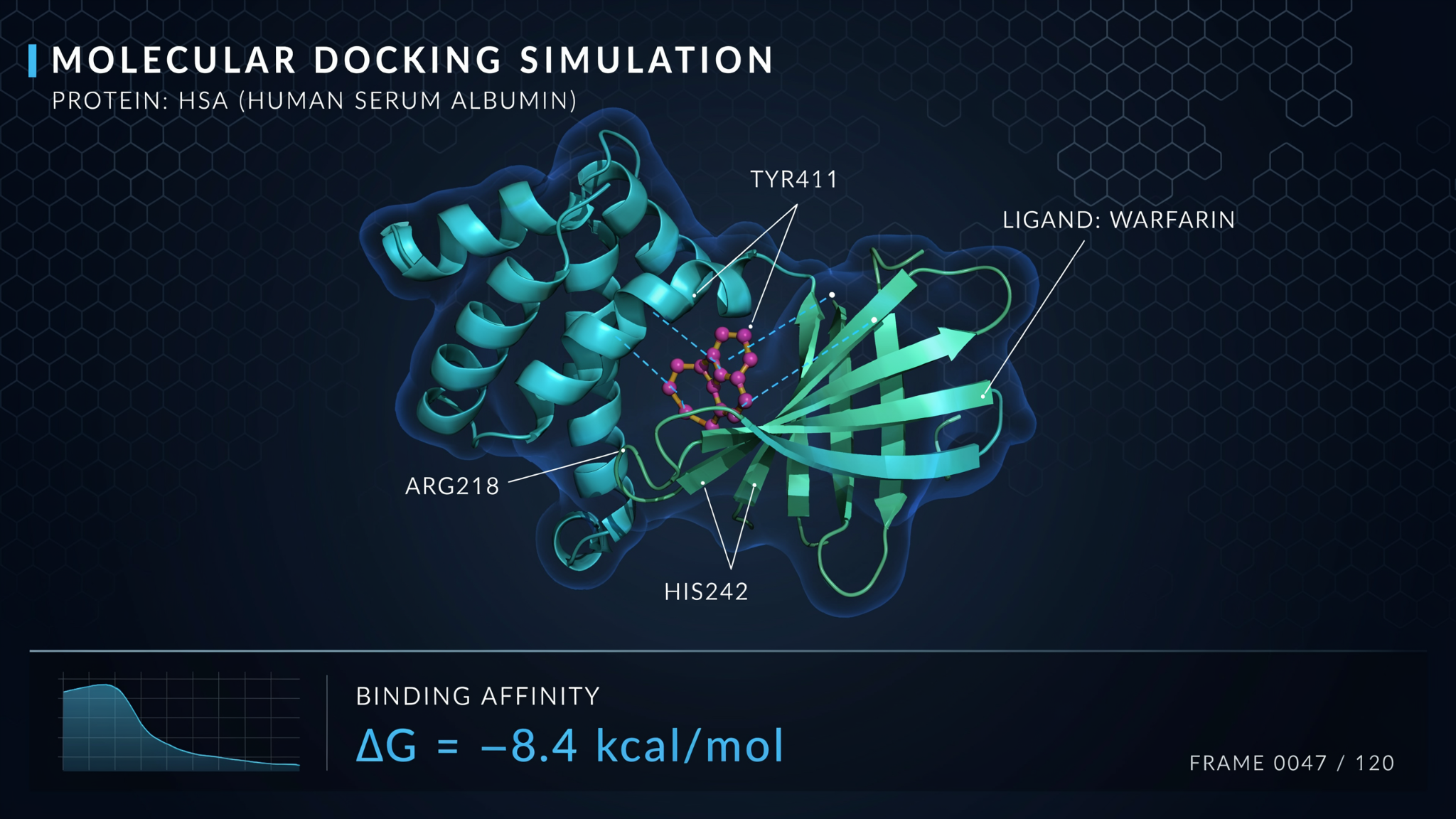 An example of scientific animation.